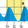 Tide chart for Stella, Columbia River, Washington on 2023/07/8