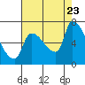 Tide chart for Stella, Columbia River, Washington on 2023/08/23