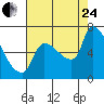 Tide chart for Stella, Columbia River, Washington on 2023/08/24