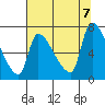 Tide chart for Stella, Columbia River, Washington on 2023/08/7