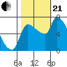 Tide chart for Stella, Columbia River, Washington on 2023/10/21