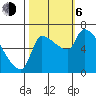 Tide chart for Stella, Columbia River, Washington on 2023/10/6