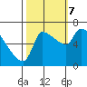 Tide chart for Stella, Columbia River, Washington on 2023/10/7