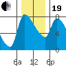 Tide chart for Stella, Columbia River, Washington on 2023/12/19