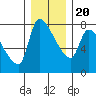 Tide chart for Stella, Columbia River, Washington on 2023/12/20