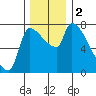 Tide chart for Stella, Columbia River, Washington on 2023/12/2