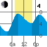 Tide chart for Stella, Columbia River, Washington on 2023/12/4