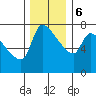 Tide chart for Stella, Columbia River, Washington on 2023/12/6