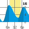 Tide chart for Stella, Columbia River, Washington on 2024/01/16