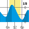 Tide chart for Stella, Columbia River, Washington on 2024/01/19