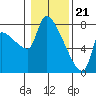 Tide chart for Stella, Columbia River, Washington on 2024/01/21