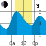 Tide chart for Stella, Columbia River, Washington on 2024/01/3