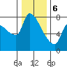 Tide chart for Stella, Columbia River, Washington on 2024/01/6