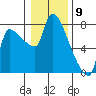 Tide chart for Stella, Columbia River, Washington on 2024/01/9
