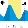 Tide chart for Stella, Columbia River, Washington on 2024/02/16