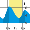 Tide chart for Stella, Columbia River, Washington on 2024/02/1
