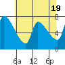 Tide chart for Stella, Columbia River, Washington on 2024/05/19