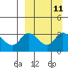Tide chart for Steller Cove, Attu Island, Alaska on 2022/09/11