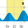 Tide chart for Stites Sound, Townsends Inlet, New Jersey on 2021/06/8