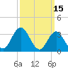 Tide chart for Stites Sound, Townsends Inlet, New Jersey on 2022/03/15