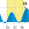 Tide chart for Stites Sound, Townsends Inlet, New Jersey on 2022/06/15