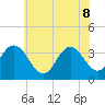 Tide chart for Stites Sound, Townsends Inlet, New Jersey on 2022/06/8