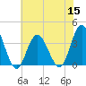 Tide chart for Stites Sound, Townsends Inlet, New Jersey on 2022/07/15