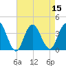 Tide chart for Stites Sound, New Jersey on 2022/08/15