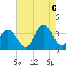 Tide chart for Stites Sound, New Jersey on 2022/08/6