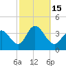 Tide chart for Stites Sound, Townsends Inlet, New Jersey on 2022/10/15