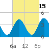 Tide chart for Stites Sound, Townsends Inlet, New Jersey on 2023/09/15