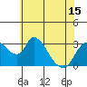 Tide chart for Stockton, San Joaquin River Delta, California on 2021/06/15