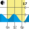 Tide chart for Stockton, San Joaquin River Delta, California on 2021/06/17