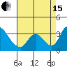 Tide chart for Stockton, San Joaquin River Delta, California on 2021/08/15