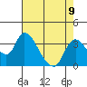 Tide chart for Stockton, San Joaquin River Delta, California on 2021/08/9