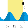 Tide chart for Stockton, San Joaquin River Delta, California on 2021/09/9