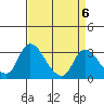 Tide chart for Stockton, San Joaquin River Delta, California on 2023/04/6