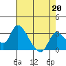Tide chart for Stockton, San Joaquin River Delta, California on 2023/05/20