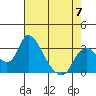 Tide chart for Stockton, San Joaquin River Delta, California on 2023/05/7