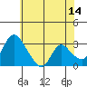 Tide chart for Stockton, San Joaquin River Delta, California on 2023/06/14