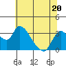 Tide chart for Stockton, San Joaquin River Delta, California on 2023/06/20