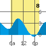 Tide chart for Stockton, San Joaquin River Delta, California on 2023/06/8