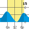 Tide chart for Stockton, San Joaquin River Delta, California on 2023/08/15
