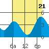 Tide chart for Blakes Landing, Tomales Bay, California on 2022/06/21