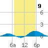 Tide chart for Stony Creek, Patapsco River, Maryland on 2021/02/9