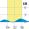 Tide chart for Stony Creek, Patapsco River, Maryland on 2021/03/10