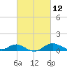 Tide chart for Stony Creek, Patapsco River, Maryland on 2021/03/12