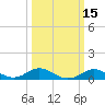 Tide chart for Stony Creek, Patapsco River, Maryland on 2021/03/15