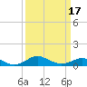 Tide chart for Stony Creek, Patapsco River, Maryland on 2021/03/17