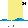 Tide chart for Stony Creek, Patapsco River, Maryland on 2021/03/24